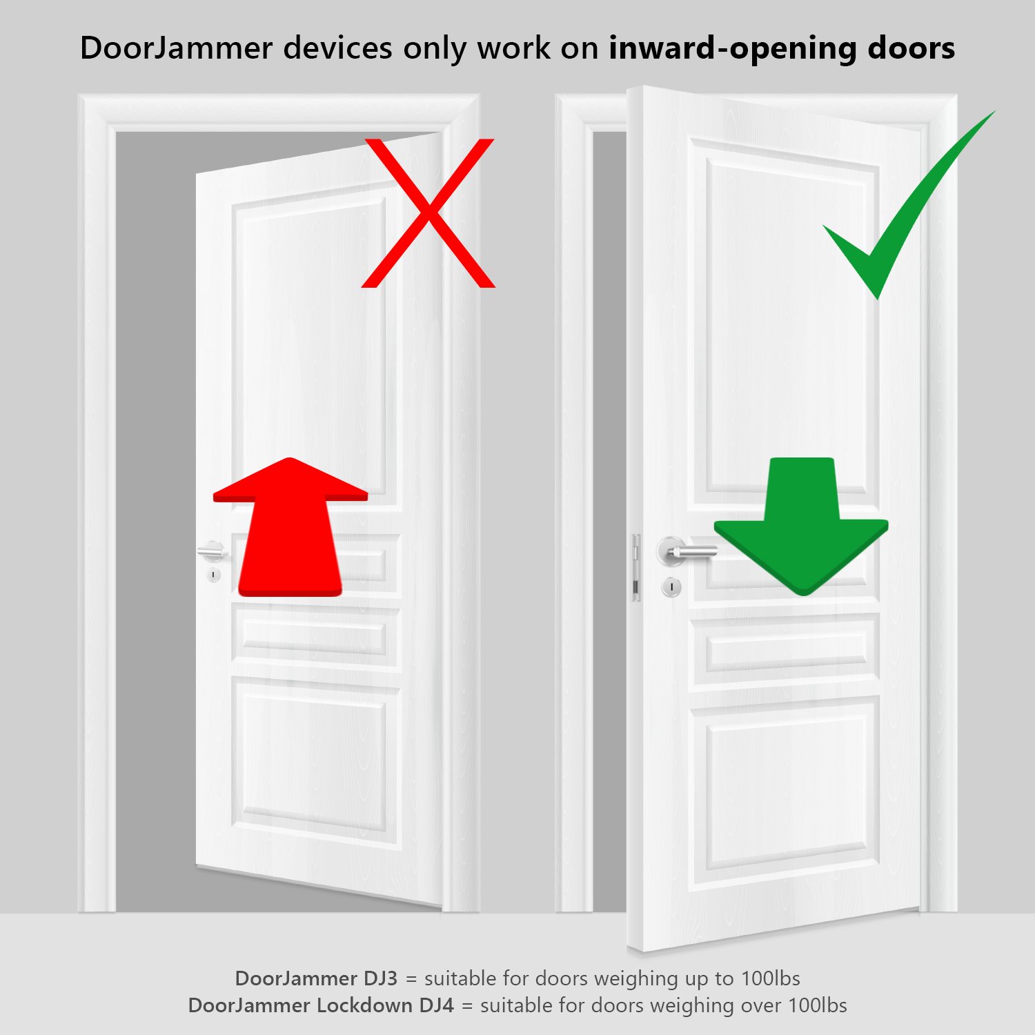 DoorJammer: Alarmed